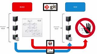 CONTROL-M WORKBENCH \u0026 AUTOMATION API - PART1 - FRENCH