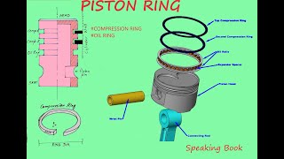 PISTON RING | FUNCTION OF PISTON RINGS | MATERIAL OF RINGS | COMPRESSION RINGS | OIL RINGS