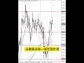 2024.10.14 交易計畫 黃金2648 2650關注低多 阿文外匯 黃金外匯rs分析 forex gold trading 投資 黃金 trading 交易