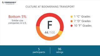 Boomerang Transport Culture - October 2017