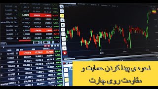 نحوه ی رسم حمایت و مقاومت روی چارت