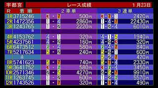 【宇都宮競輪中継】第４３回 下野新聞社杯  FⅡ《ガールズケイリン》２日目