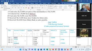 Cash Receipt and Payment Journal// Principles of Accounting// BBA 1st Year// Episode-01