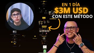 Cómo El Sensei Construyó un Embudo de $3M (Cópiale).