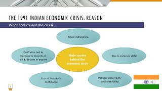 The 1991 Indian Economic Crisis