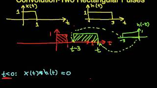 Convolution Example: Two Rectangular Pulses Part 2