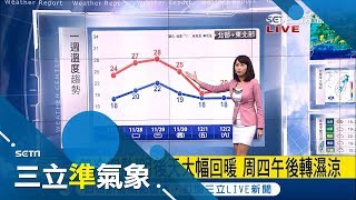 忽冷忽熱！明後天秋老虎再現飆30度 周四午後轉濕涼｜氣象主播 廖婕妤｜【準氣象快報】20171127|三立新聞台