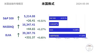 【最新米国金融市場概況-本編】2024-05-09 値上がり！ 米国株式市場 S\u0026P500 ドル円 日経平均先物 FRBなどがAI音声の聞き流しで2分で分かる！毎朝の投資情報収集に！