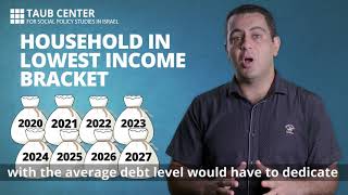 Dr. Labib Shami - Increase in household debt in Israel