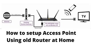 Access Point Setup|Wifi Extender | Wifi Repeater|  Netgear R7000 AP mode| Router as repeater
