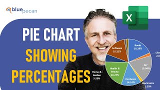Create Pie Chart Displaying Percentages in Excel | Pie of Pie Chart Showing Percentages