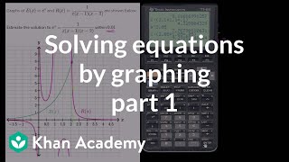 Estimating a solution to nonlinear system with calculator | Algebra II | Khan Academy