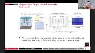 A Journey Through Graphs for Spatiotemporal Analysis