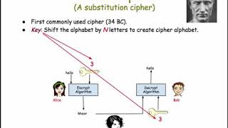 Cryptography 1