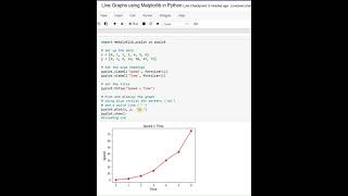 Line Graphs using Matplotlib in Python