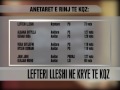 lefteri lleshi zgjidhet kryetare e kqz vizion plus news lajme