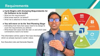 TRICENTIS Tosca Test Design - Lesson 01| Overview of Requirements &Test Case Design Sections @ Tosca