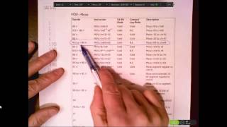 Intel 64 Instruction Encoding