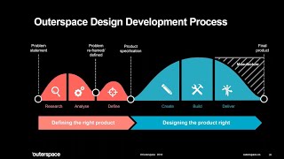 Michael Denham, Outerspace Design Co - Design the right way