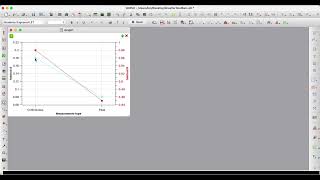Vertical Bars and Line + Symbols curves in a double-Y plot