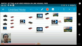 TUTORIAL WISUDA ON LINE PART#1: SETTING ALUR VIDEO WISUDA ON LINE IHSANUL FIKRI