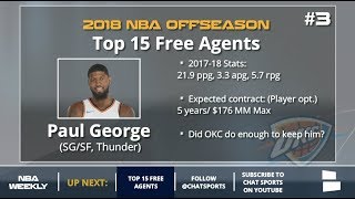 Top 15 NBA Free Agents For The 2018 Offseason With Predictions