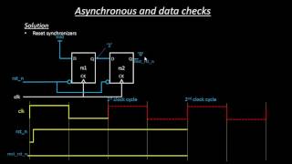 How reset synchronizers resolves reset deassertion