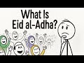 Eid-Al-Adha Explained in Less than 3 Minutes | LearnIslam