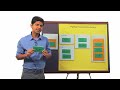 Lesson 2c (Use Classes)_Profanity Editor | 07. Place Function Open | Python Programming