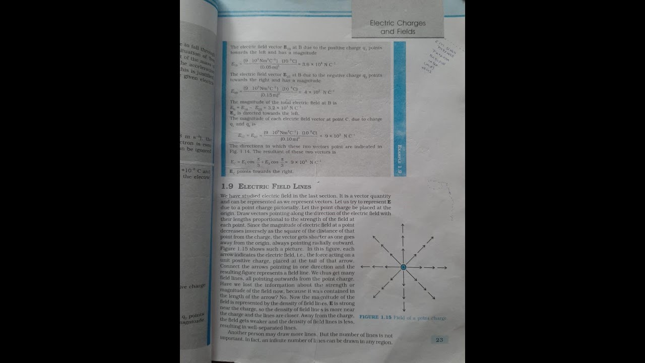 Electric Field Lines Youtube