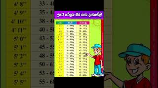 උසට සරිලන බර බලමුද @primary අපි