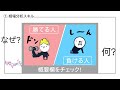 【スキルまとめ】fxトレードの構成を知れば勉強も捗る！