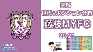 【藤枝MYFC20-21】久富良輔・吉平翼ロックオンに備えたい日体大MF伊藤純也と清水エスパルス若手組レンタル