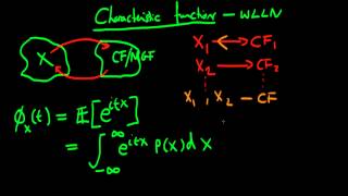 Characteristic functions introduction