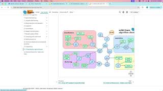 1. Importing Essential Libraries for Machine Learning in Python 🚀