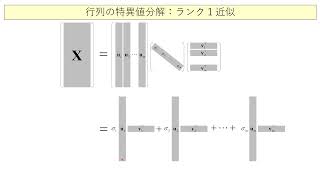 大規模データ解析応用事例 第3回 (2/2) 2021/6/15