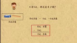 乐乐课堂小学数学一年级第70课：人民币的应用