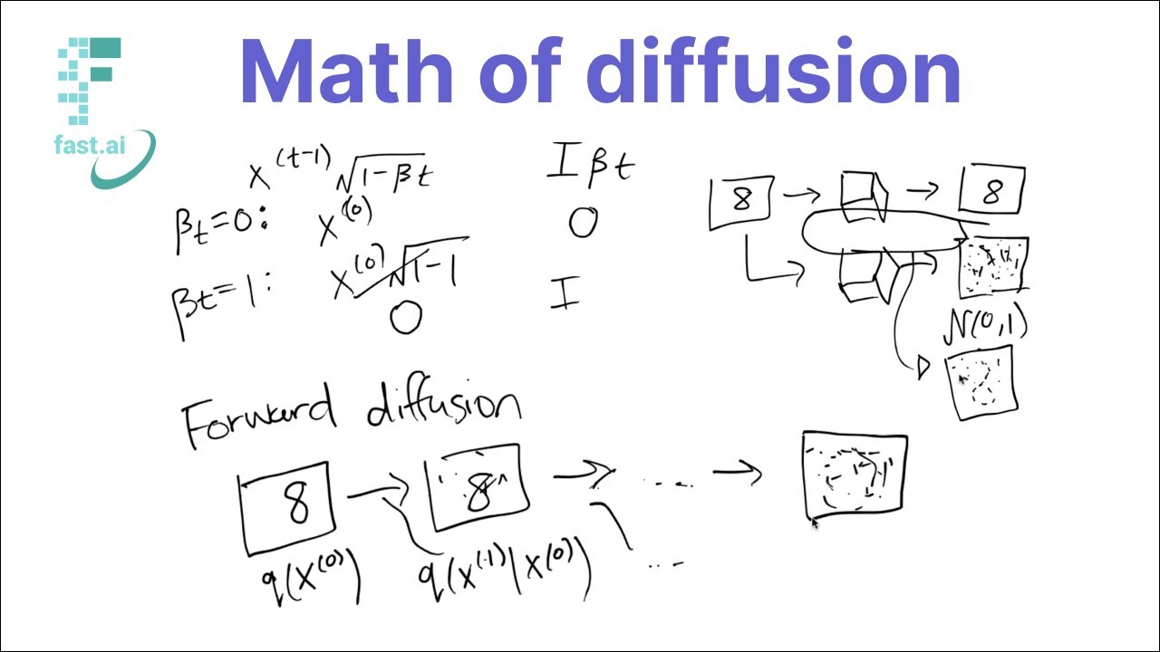 Lesson 9b The Math Of Diffusion Youtube