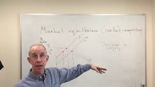 Excess supply and demand price adjustment