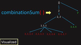 LeetCode: 39. Combination Sum (Visualized)