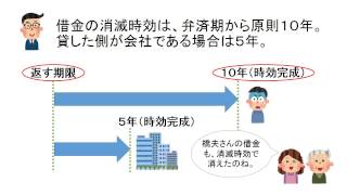 消滅時効援用について