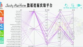 Jacky Platform_ Data Mining Experiment Platform
