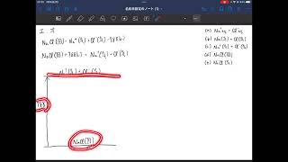 旧課程2022年度までセミナー化学基礎＋化学　269 格子エネルギー（エ）、（オ）