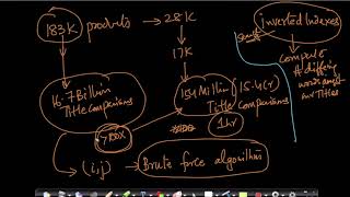 Text pre-processing methods|Stop-word removal | Applied AI Course