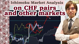 Live Ichimoku Market Analysis on CHF pairs and other markets / 19 Oct 2022