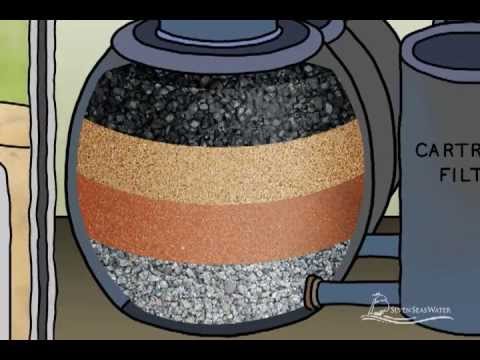 How Seawater Desalination Works How Seawater Desalination Works
