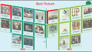 Oscars 2023 vs 2022 - review academy awards won this year and compare with last year