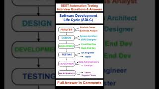 Explain Software Development Life Cycle (SDLC) : SDET Automation Testing Interview Question & Answer