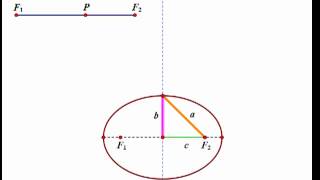 Conic Sections Pt 5: Characteristics of Ellipses