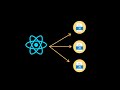 How to do code splitting in ReactJs application